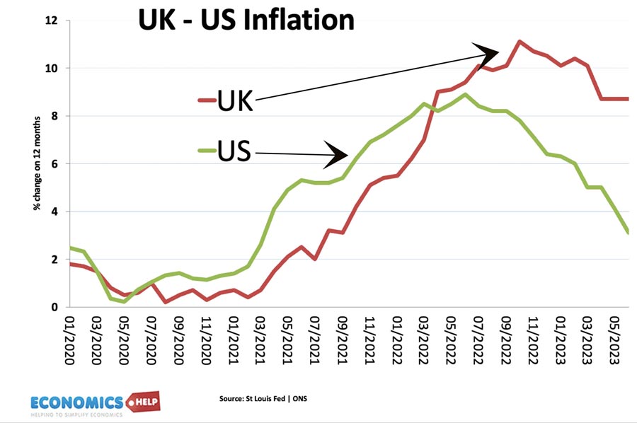 uk-us-inflation