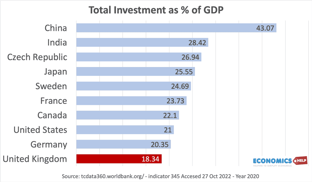 global-investment-uk-vs-world-ocde-web