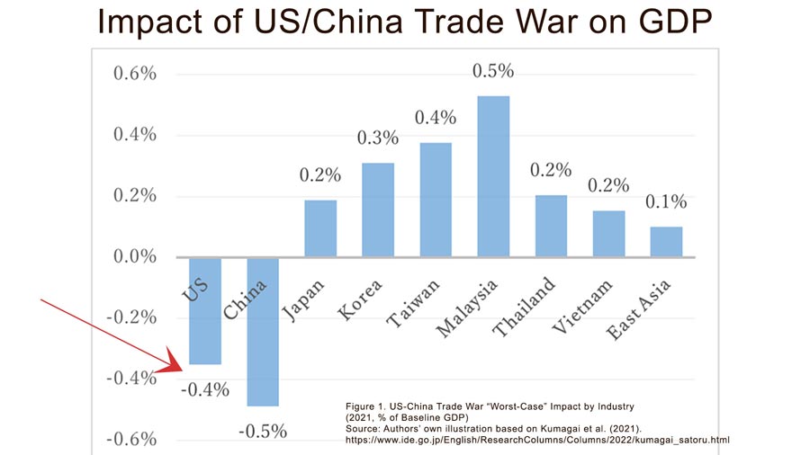 impact-guerre-commerciale-chine-etats-unis