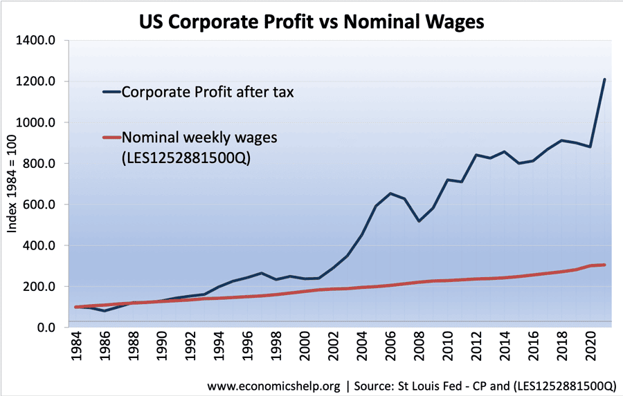 us-corporate-profit-nominal-wales-web