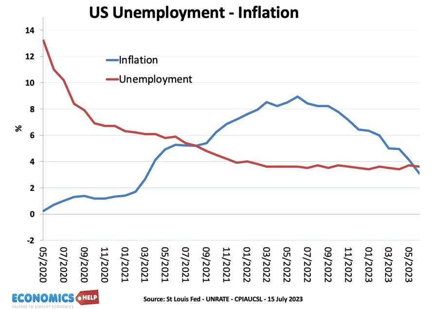 nous-chômage-inflation