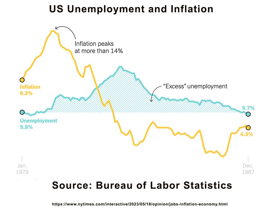 nous-chômage-inflation-années 80
